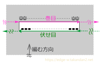 ①④の作り方-棒針