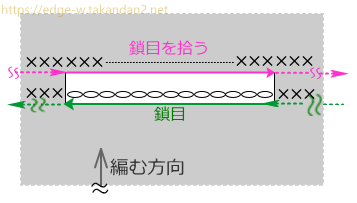 ①④の作り方-かぎ針