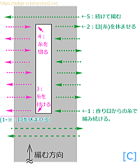 ②③の作り方-[C]
