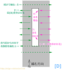 ②③の作り方-[D]
