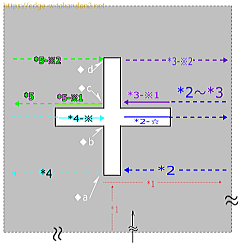 十字型の切れ込み