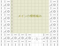 紐通し穴例の記号図